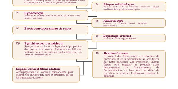 Informations Pratiques - Bus du Coeur